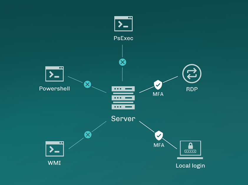Solving Active Directory Protection Gap with MFA for RDP, PsExec and PowerShell